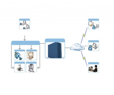 Enterprise InstaPACS